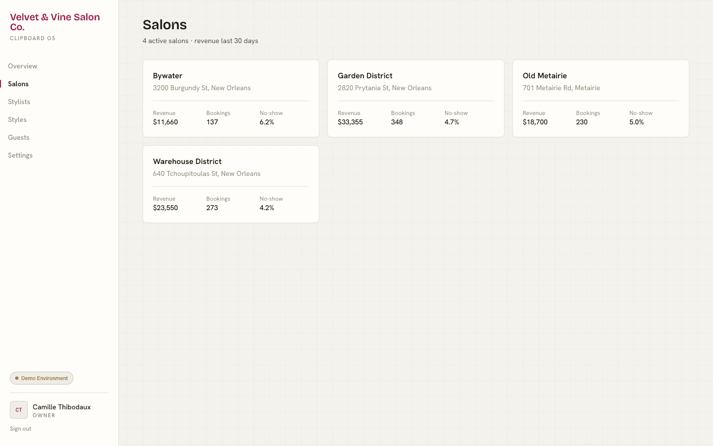 ClipBoard multi-location revenue cards